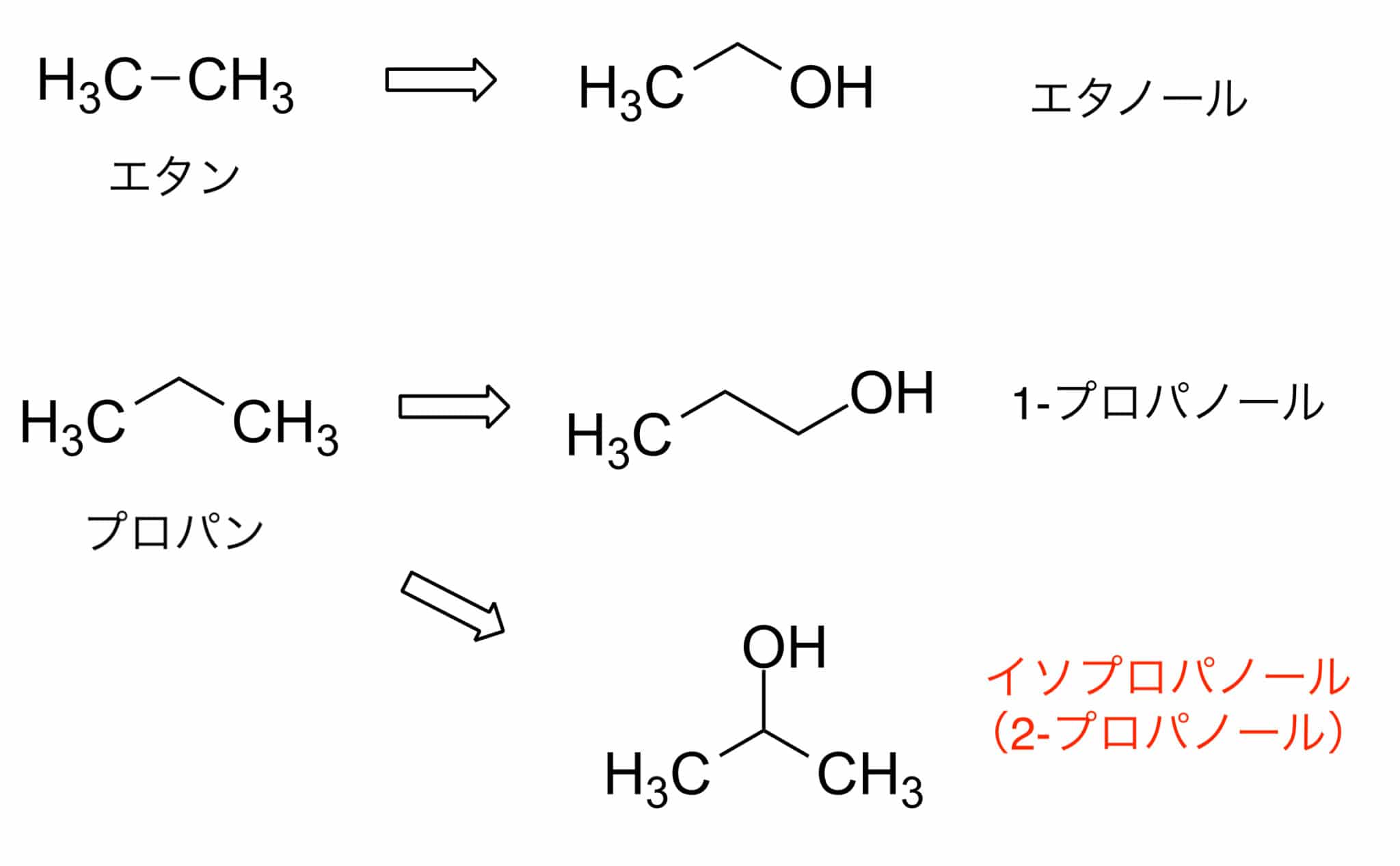 イソプロパノール　エタノール
