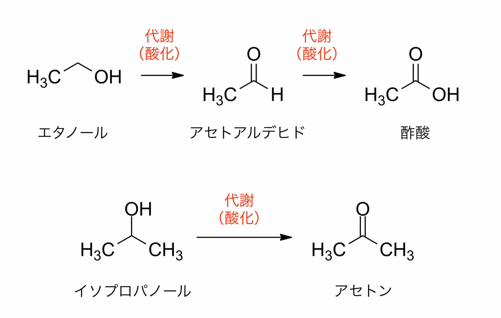 酢酸アンモニウム