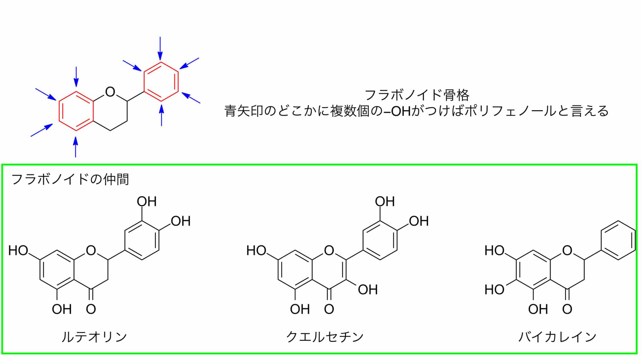 ルテオリンとはどんな成分？化学的に見てみよう