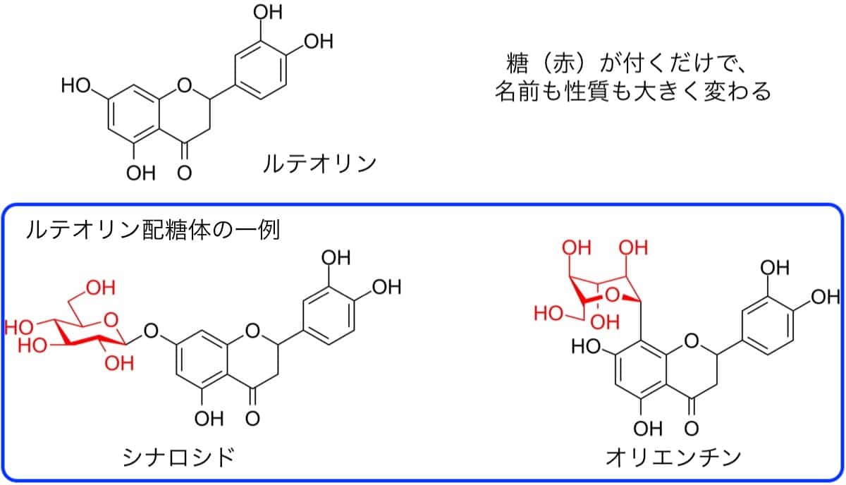 Images of ルテオリン JapaneseClass.jp