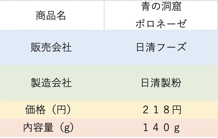 青の洞窟 ボロネーゼ